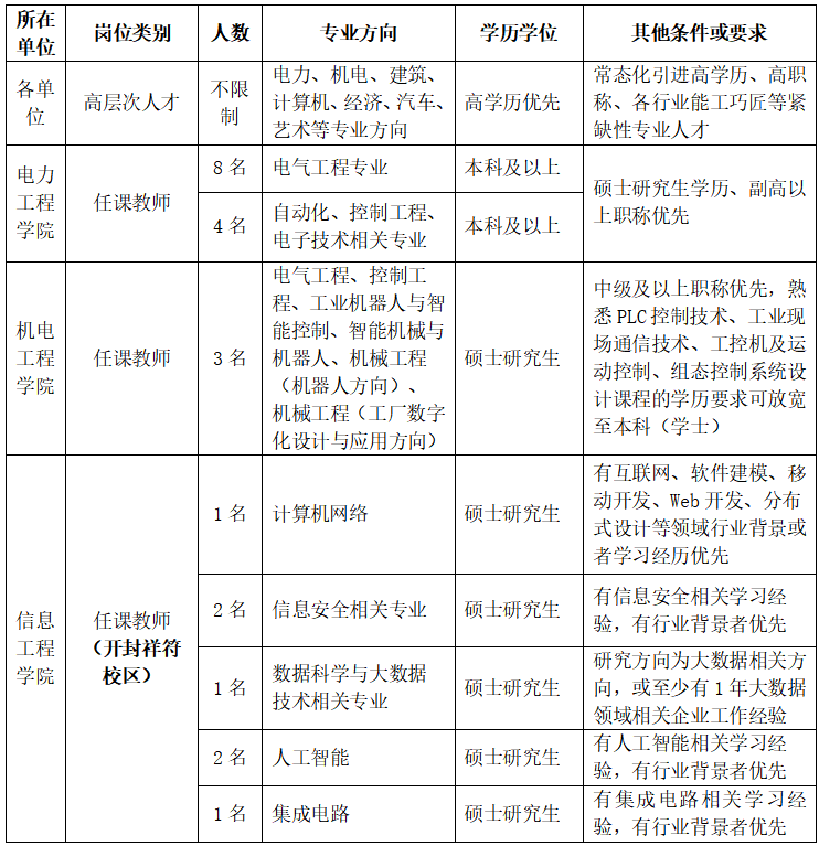 2024年河南郑州电力职业技术学院第二学期教师招聘公告